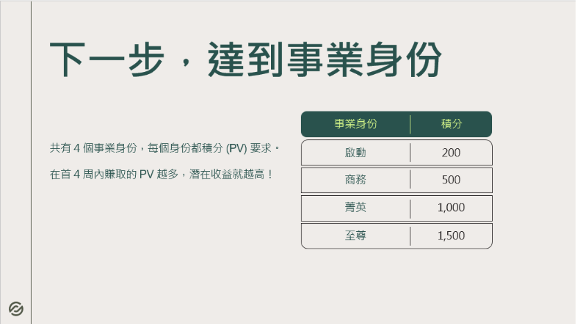 一張含有 文字, 螢幕擷取畫面, 數字, 字型 的圖片

AI 產生的內容可能不正確。